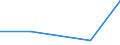 Flow: Exports / Measure: Values / Partner Country: Hong Kong SAR of China / Reporting Country: Latvia