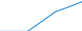 Flow: Exports / Measure: Values / Partner Country: Hong Kong SAR of China / Reporting Country: Lithuania