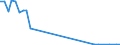 Flow: Exports / Measure: Values / Partner Country: Hong Kong SAR of China / Reporting Country: Netherlands