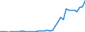 Flow: Exports / Measure: Values / Partner Country: Indonesia / Reporting Country: Australia