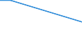 Flow: Exports / Measure: Values / Partner Country: Indonesia / Reporting Country: Canada