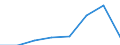 Flow: Exports / Measure: Values / Partner Country: Indonesia / Reporting Country: EU 28-Extra EU