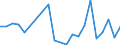 Flow: Exports / Measure: Values / Partner Country: Indonesia / Reporting Country: Germany