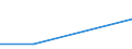 Flow: Exports / Measure: Values / Partner Country: Indonesia / Reporting Country: Latvia