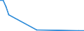 Flow: Exports / Measure: Values / Partner Country: Indonesia / Reporting Country: Netherlands