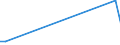 Flow: Exports / Measure: Values / Partner Country: Indonesia / Reporting Country: New Zealand