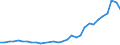 Flow: Exports / Measure: Values / Partner Country: World / Reporting Country: Belgium