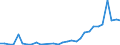 Flow: Exports / Measure: Values / Partner Country: World / Reporting Country: Czech Rep.