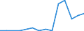 Handelsstrom: Exporte / Maßeinheit: Werte / Partnerland: World / Meldeland: Australia