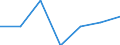 Flow: Exports / Measure: Values / Partner Country: World / Reporting Country: Austria