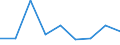 Flow: Exports / Measure: Values / Partner Country: World / Reporting Country: Belgium