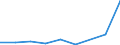 Flow: Exports / Measure: Values / Partner Country: World / Reporting Country: Finland