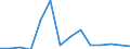 Flow: Exports / Measure: Values / Partner Country: World / Reporting Country: France incl. Monaco & overseas