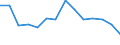 Flow: Exports / Measure: Values / Partner Country: World / Reporting Country: Germany