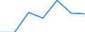 Flow: Exports / Measure: Values / Partner Country: World / Reporting Country: Hungary