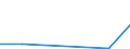 Flow: Exports / Measure: Values / Partner Country: World / Reporting Country: Mexico