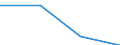 Flow: Exports / Measure: Values / Partner Country: World / Reporting Country: Slovakia