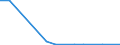 Flow: Exports / Measure: Values / Partner Country: World / Reporting Country: Sweden