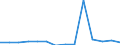 Flow: Exports / Measure: Values / Partner Country: World / Reporting Country: United Kingdom