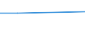 Flow: Exports / Measure: Values / Partner Country: Hong Kong SAR of China / Reporting Country: Australia