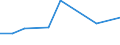 Flow: Exports / Measure: Values / Partner Country: Hong Kong SAR of China / Reporting Country: Canada