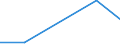 Flow: Exports / Measure: Values / Partner Country: Japan / Reporting Country: United Kingdom