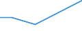 Flow: Exports / Measure: Values / Partner Country: Korea, Rep. of / Reporting Country: Australia