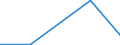 Flow: Exports / Measure: Values / Partner Country: Singapore / Reporting Country: Australia