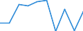 Flow: Exports / Measure: Values / Partner Country: Singapore / Reporting Country: Germany