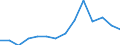 Flow: Exports / Measure: Values / Partner Country: USA incl. Puerto Rico / Reporting Country: Canada