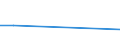 Flow: Exports / Measure: Values / Partner Country: USA incl. Puerto Rico / Reporting Country: Ireland