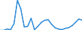 Flow: Exports / Measure: Values / Partner Country: World / Reporting Country: Austria