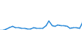 Flow: Exports / Measure: Values / Partner Country: World / Reporting Country: Belgium