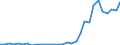 Flow: Exports / Measure: Values / Partner Country: World / Reporting Country: Czech Rep.