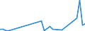 Flow: Exports / Measure: Values / Partner Country: World / Reporting Country: Greece