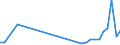 Flow: Exports / Measure: Values / Partner Country: World / Reporting Country: Hungary