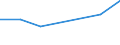 Flow: Exports / Measure: Values / Partner Country: World / Reporting Country: Korea, Rep. of