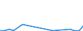 Flow: Exports / Measure: Values / Partner Country: World / Reporting Country: Luxembourg