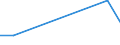 Flow: Exports / Measure: Values / Partner Country: New Zealand / Reporting Country: Finland