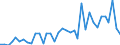 Flow: Exports / Measure: Values / Partner Country: Philippines / Reporting Country: Australia