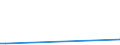 Flow: Exports / Measure: Values / Partner Country: Samoa / Reporting Country: New Zealand