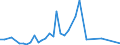 Handelsstrom: Exporte / Maßeinheit: Werte / Partnerland: Canada / Meldeland: Ireland