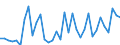 Flow: Exports / Measure: Values / Partner Country: Japan / Reporting Country: Australia