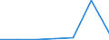 Flow: Exports / Measure: Values / Partner Country: Japan / Reporting Country: EU 28-Extra EU