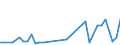 Flow: Exports / Measure: Values / Partner Country: Japan / Reporting Country: Ireland