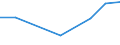 Flow: Exports / Measure: Values / Partner Country: Japan / Reporting Country: United Kingdom