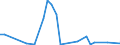 Flow: Exports / Measure: Values / Partner Country: Japan / Reporting Country: USA incl. PR. & Virgin Isds.