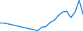 Flow: Exports / Measure: Values / Partner Country: Malta / Reporting Country: Belgium