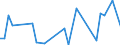 Flow: Exports / Measure: Values / Partner Country: Singapore / Reporting Country: Australia