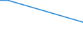 Flow: Exports / Measure: Values / Partner Country: Singapore / Reporting Country: Canada